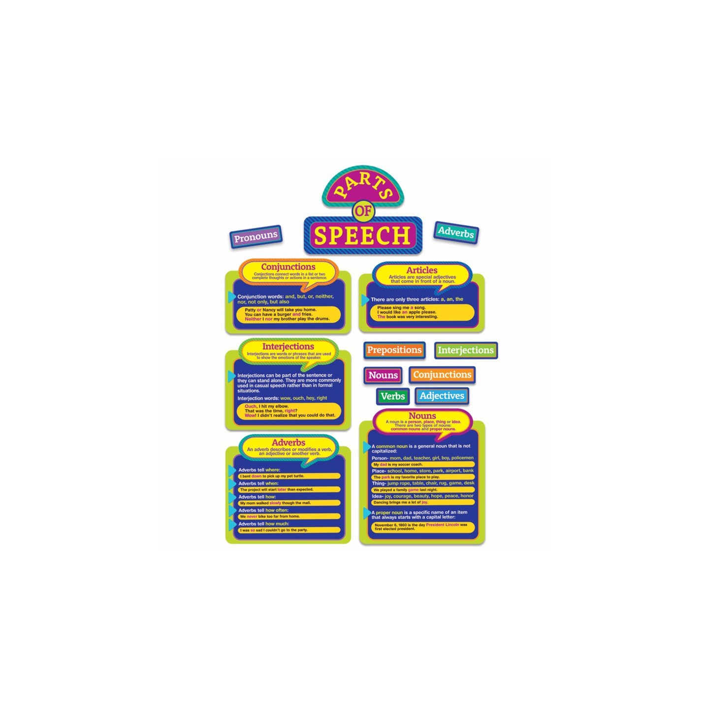 Eureka® Parts of Speech Bulletin Board Set