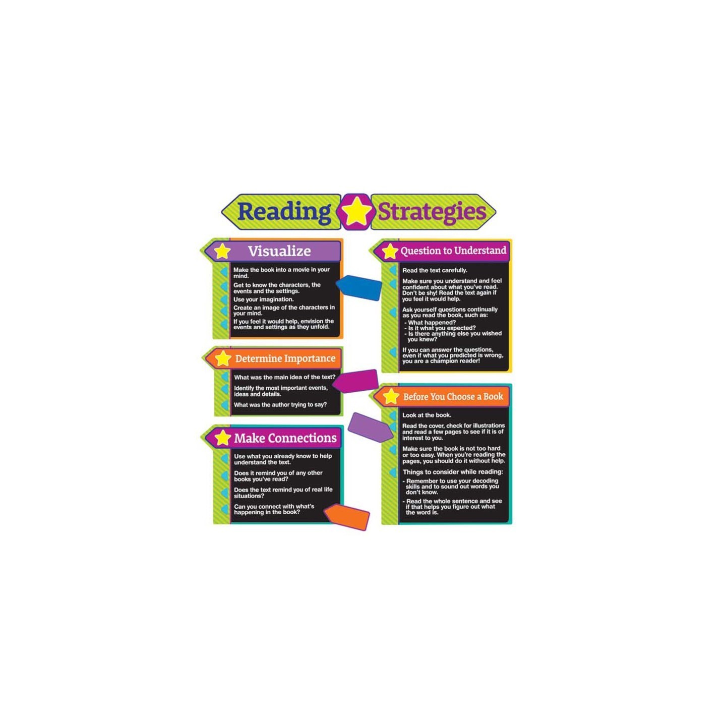 Eureka® Reading Strategies Bulletin Board Set