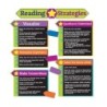 Eureka® Reading Strategies Bulletin Board Set