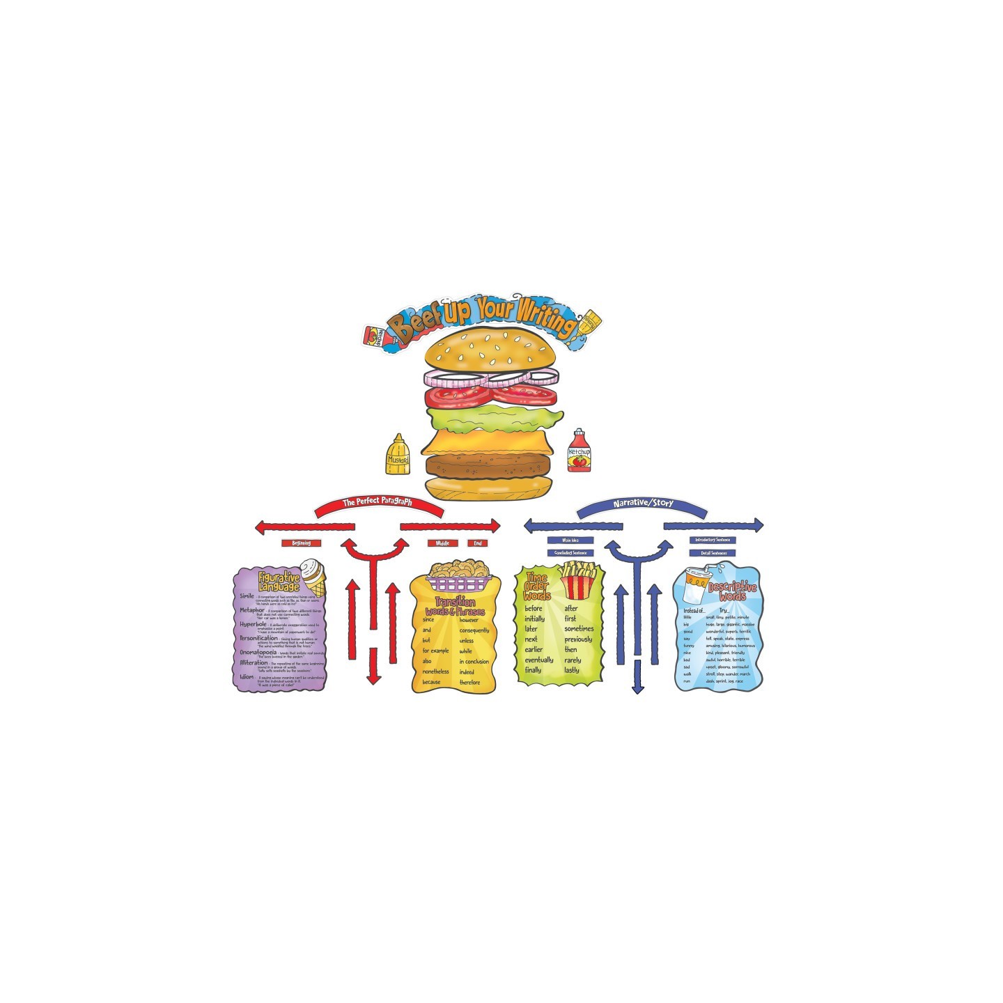 Eureka® Beef Up Your Writing Bulletin Board Set