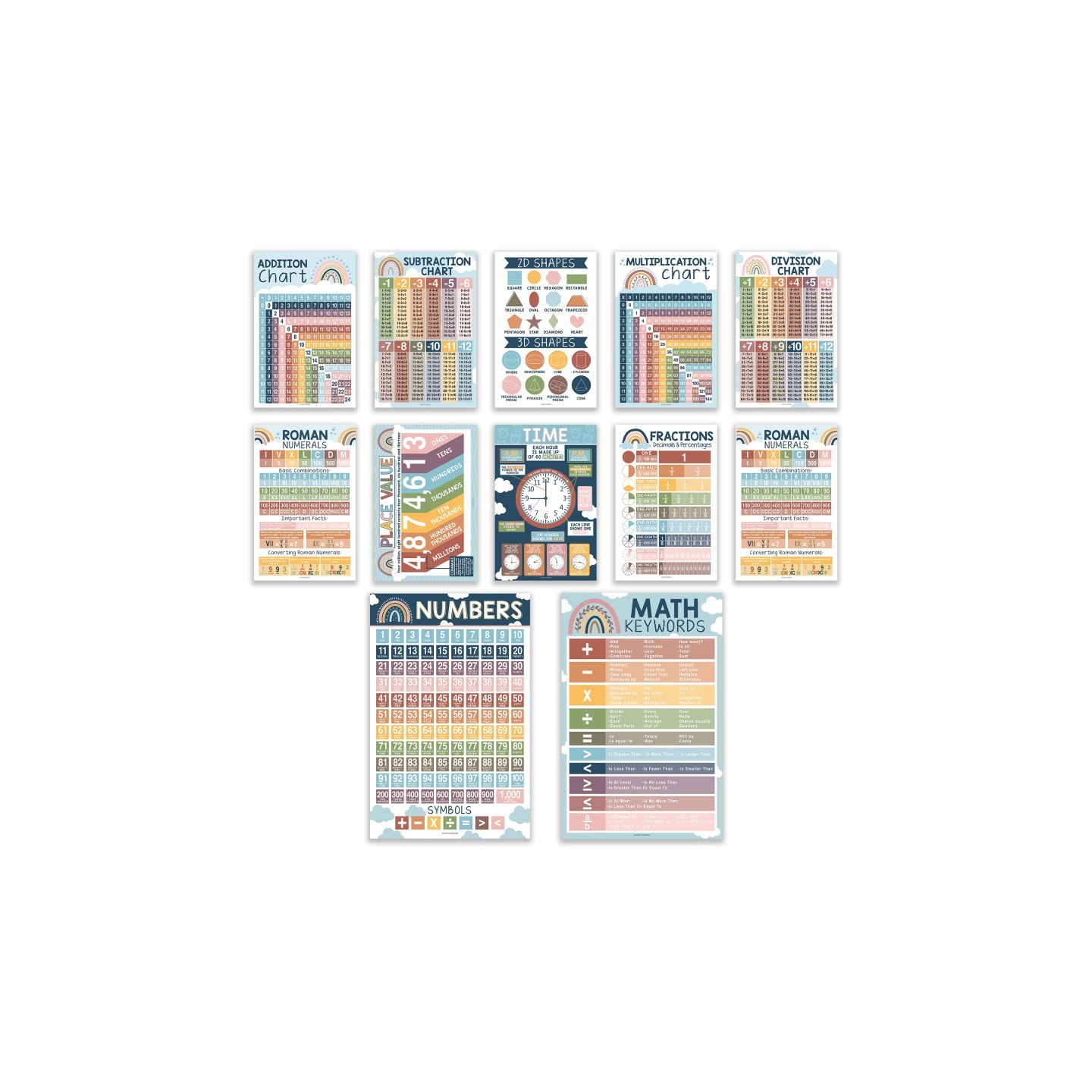 Hadley Designs Boho Math Multiplication and Division Elementary Laminated Posters, Set of 12
