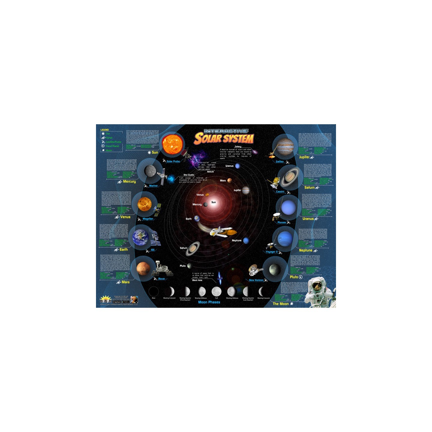POPAR Solar System Interactive Smart Chart