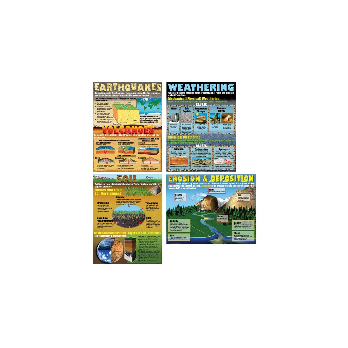 McDonald Publishing The Changing Earth Posters, Set of 4