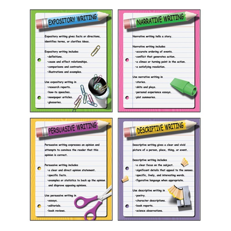 McDonald Publishing Four Types of Writing Posters, Set of 4