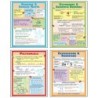 McDonald Publishing Algebra Posters, Set of 4
