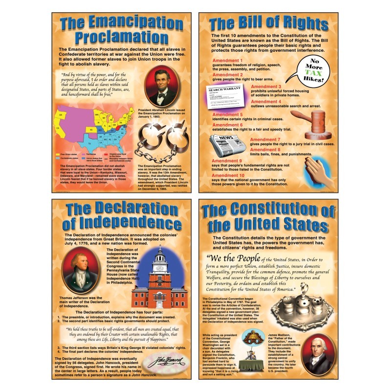 McDonald Publishing Important U.S. Documents Posters, Set of 4