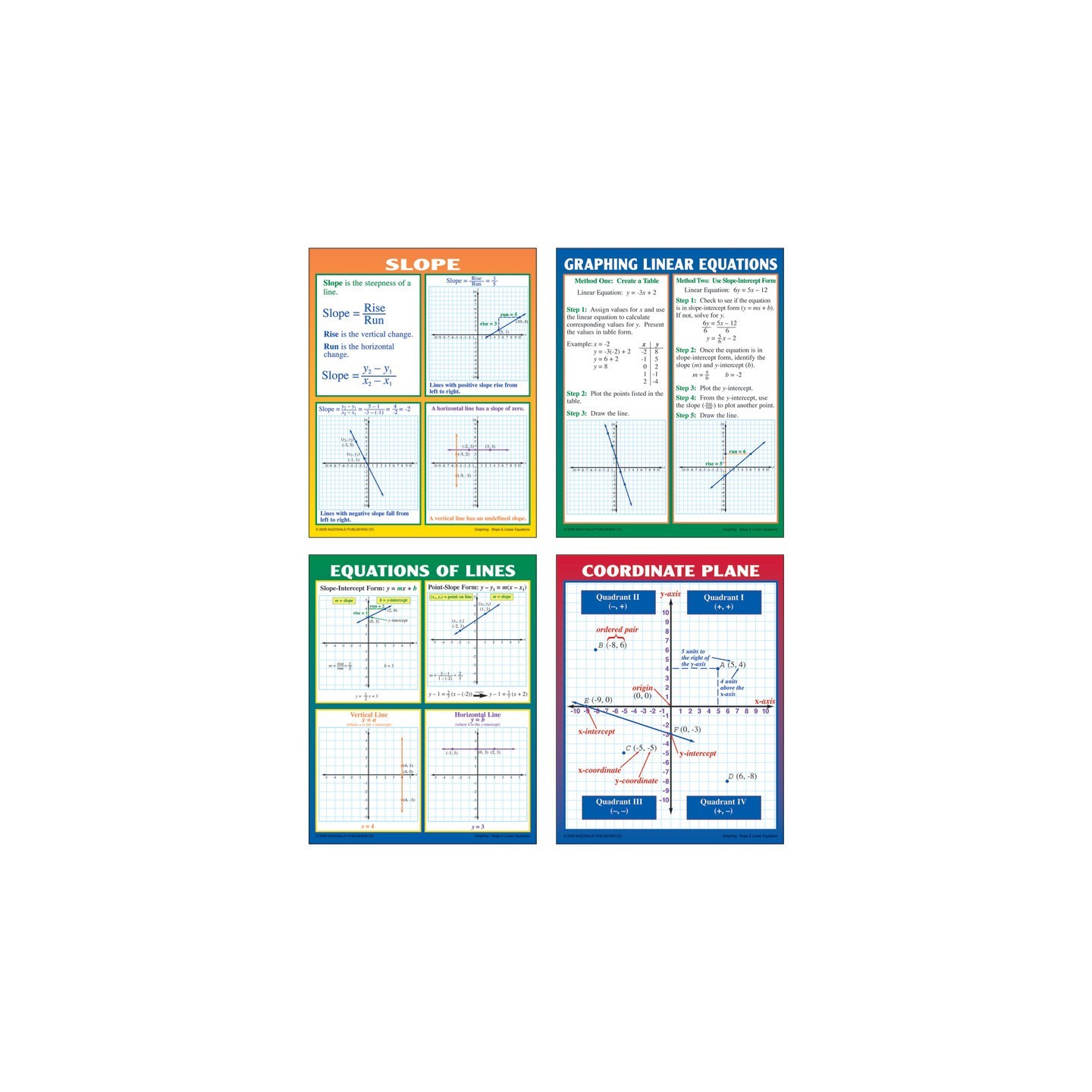 McDonald Publishing Graphing: Slope & Linear Equations Posters, Set of 4