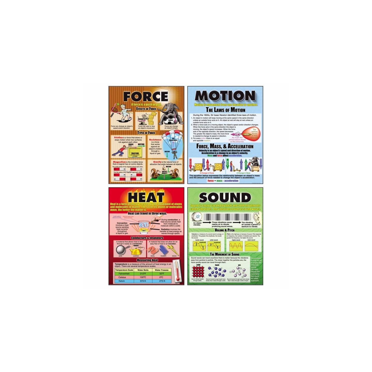 McDonald Publishing Force, Motion, Sound & Heat Posters, Set of 4