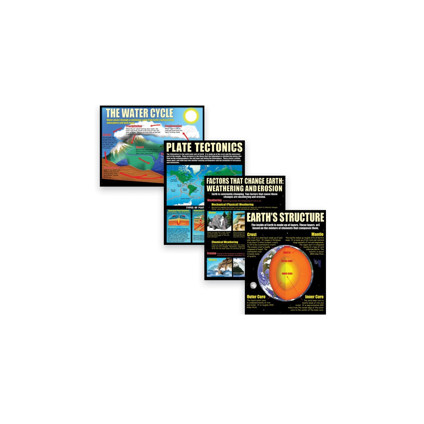 McDonald Publishing Earth Science Basics Posters, Set of 4