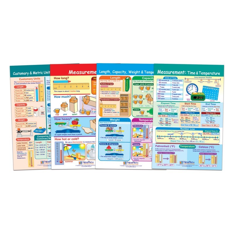 NewPath Learning Math Bulletin Board Chart Set, Measurement, Set of 4