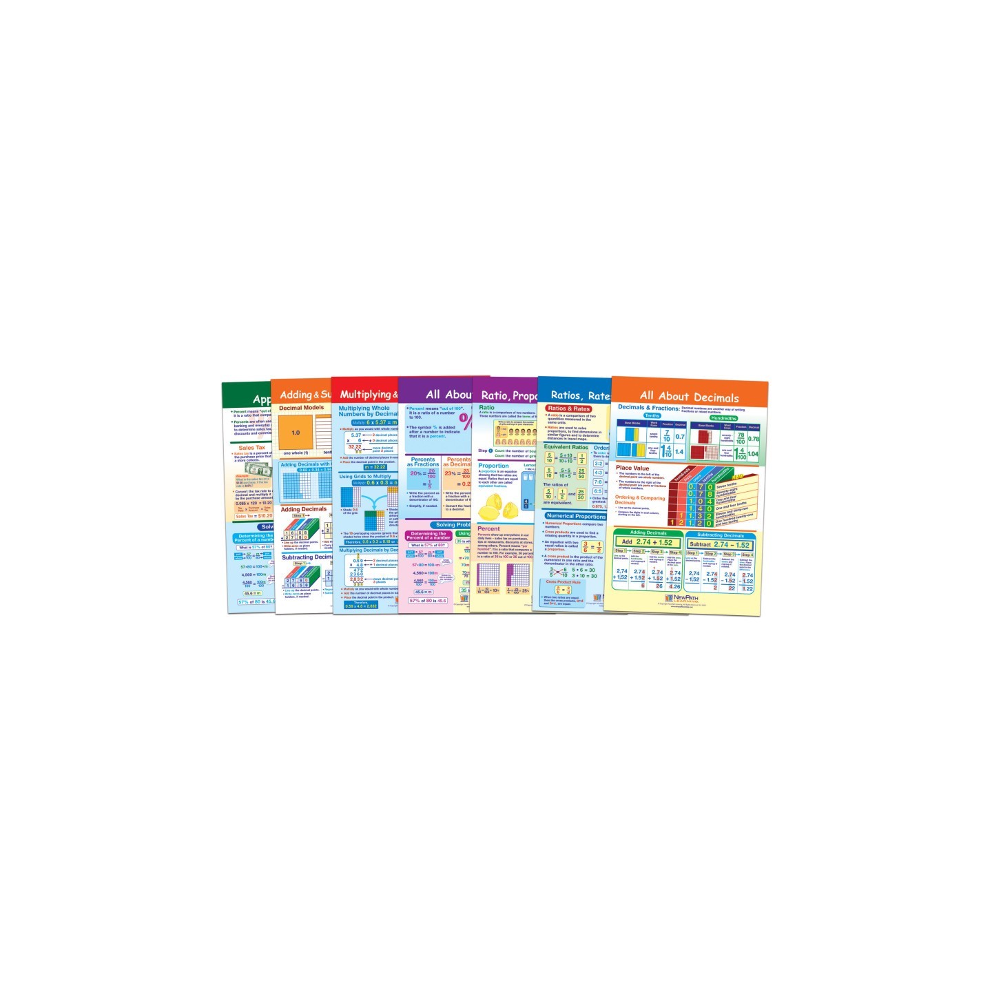 NewPath Learning Math Bulletin Board Chart Set, Ratios, Decimals & Percents, Set of 7