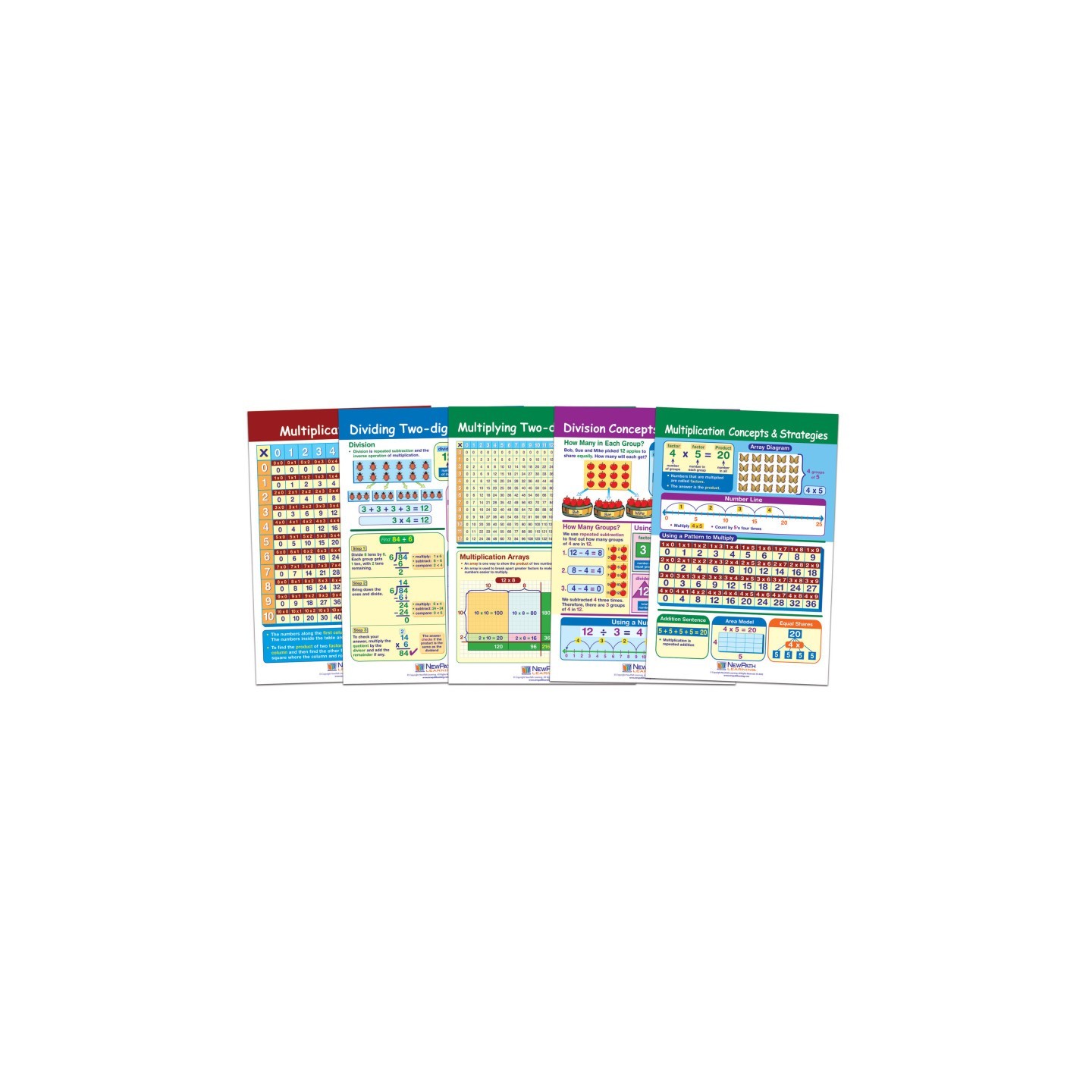 NewPath Learning Math Bulletin Board Chart Set, Multiplication & Division, Set of 5