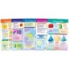 NewPath Learning Math Bulletin Board Chart Set, Perimeter, Circumference, Area & Volume, Set of 5