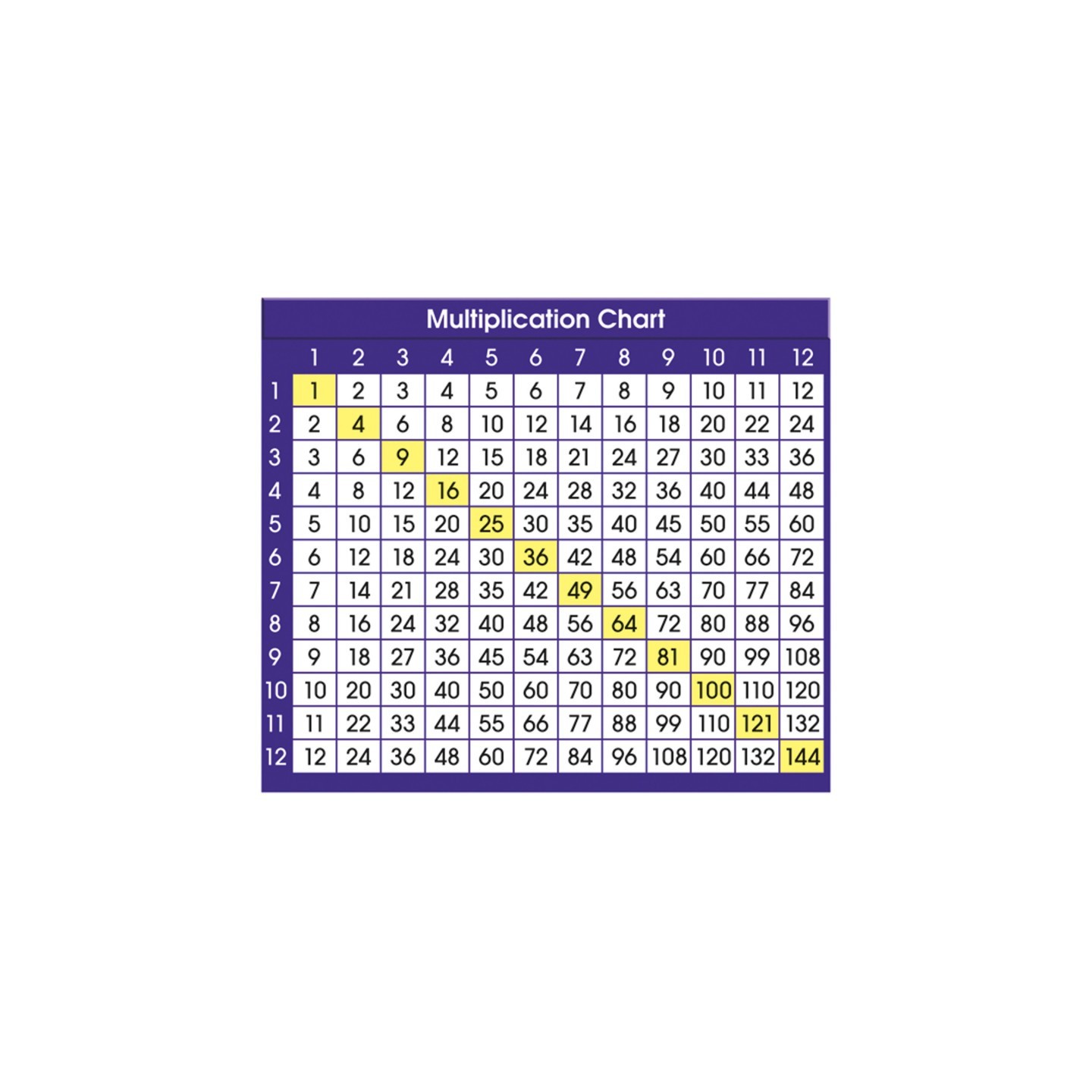 North Star Teacher Resources Adhesive Multiplication Chart Desk Prompts, 4" x 3-1/2", Pack of 36