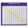 North Star Teacher Resources Adhesive Multiplication Chart Desk Prompts, 4" x 3-1/2", Pack of 36