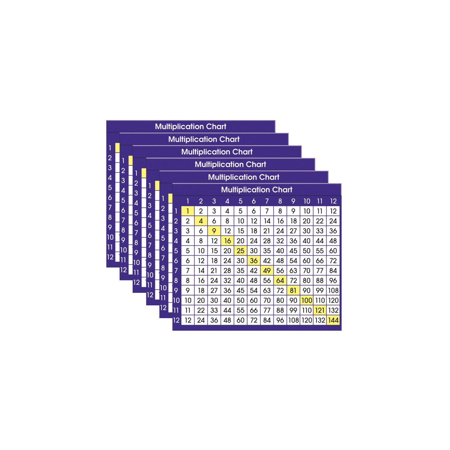North Star Teacher Resources Multiplication Chart Adhesive Desk Plate, 36 Per Pack, 6 Packs