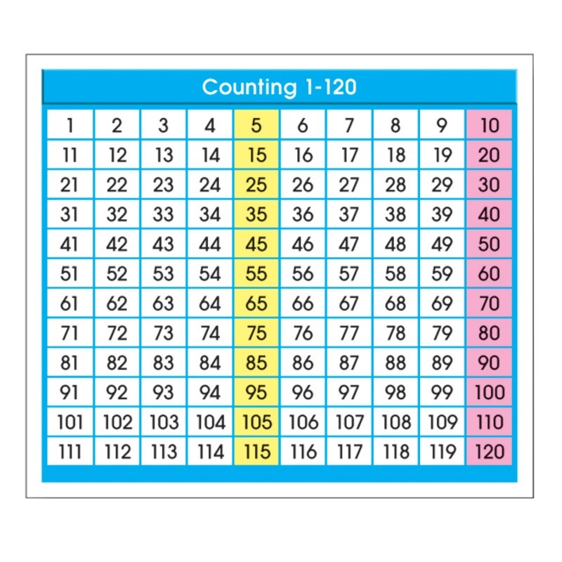 North Star Teacher Resources Adhesive Counting 1-120 Desk Prompts, Pack of 36