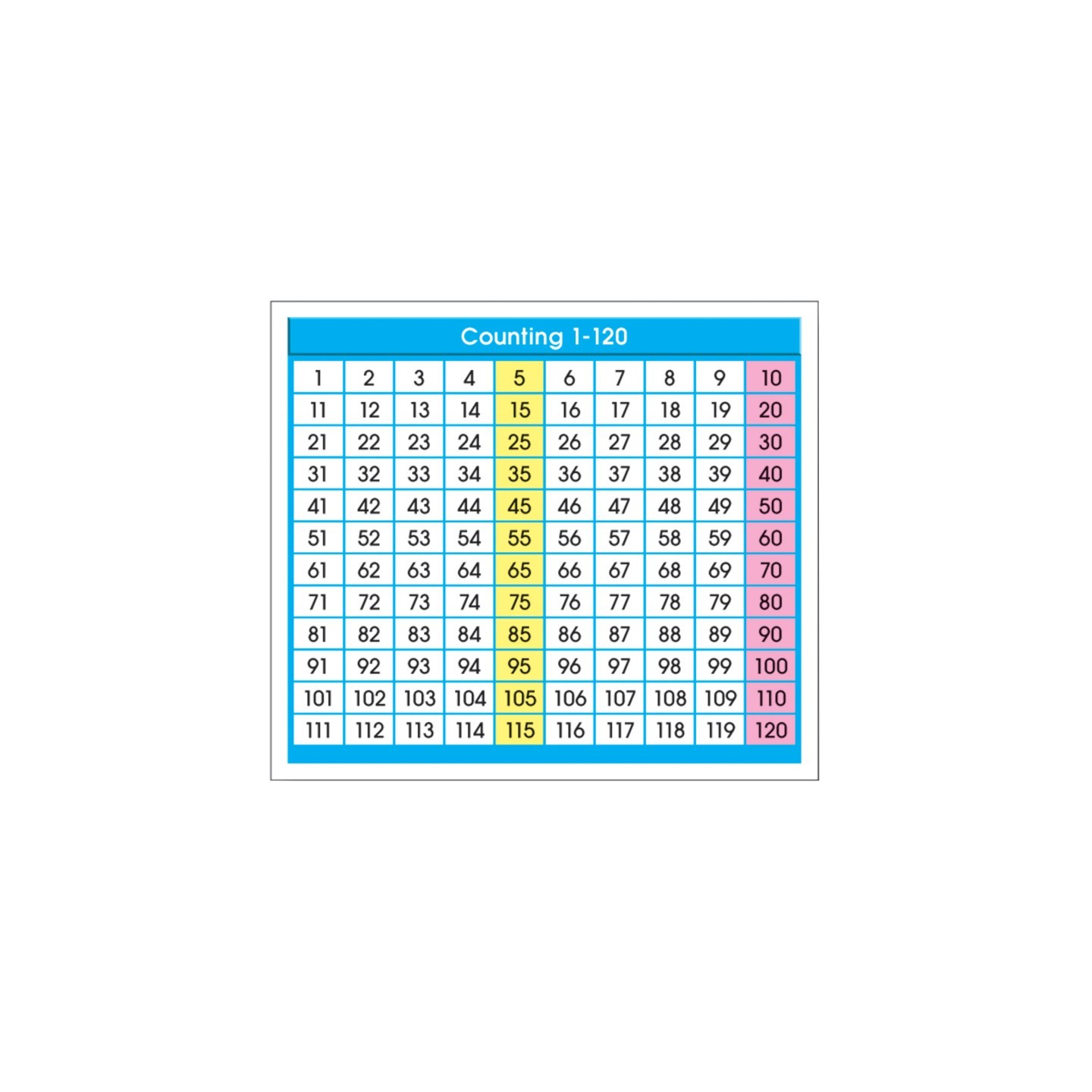 North Star Teacher Resources Adhesive Counting 1-120 Desk Prompts, Pack of 36