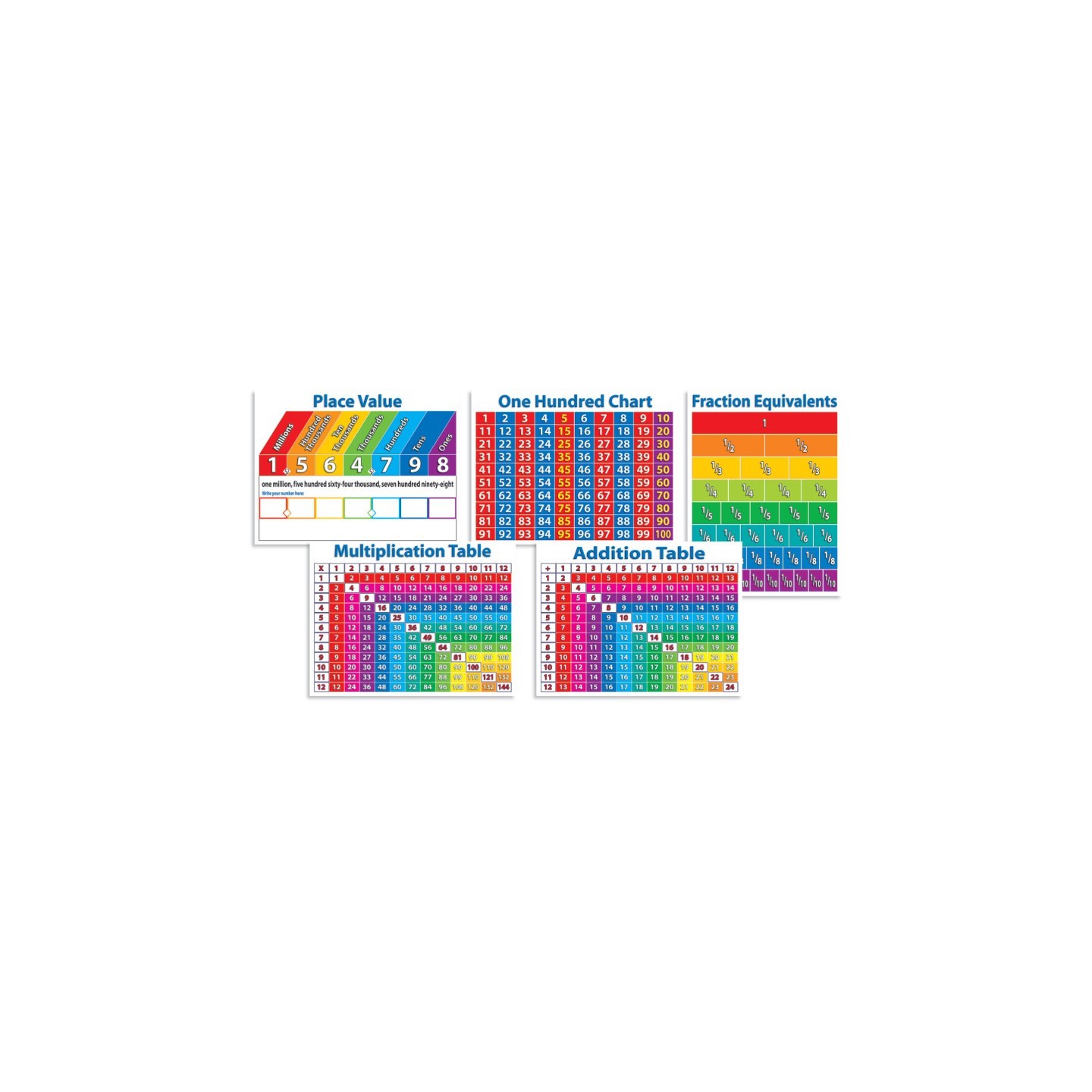 Scholastic Teaching Solutions Primary Math Charts Bulletin Board Set
