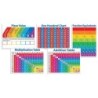 Scholastic Teaching Solutions Primary Math Charts Bulletin Board Set
