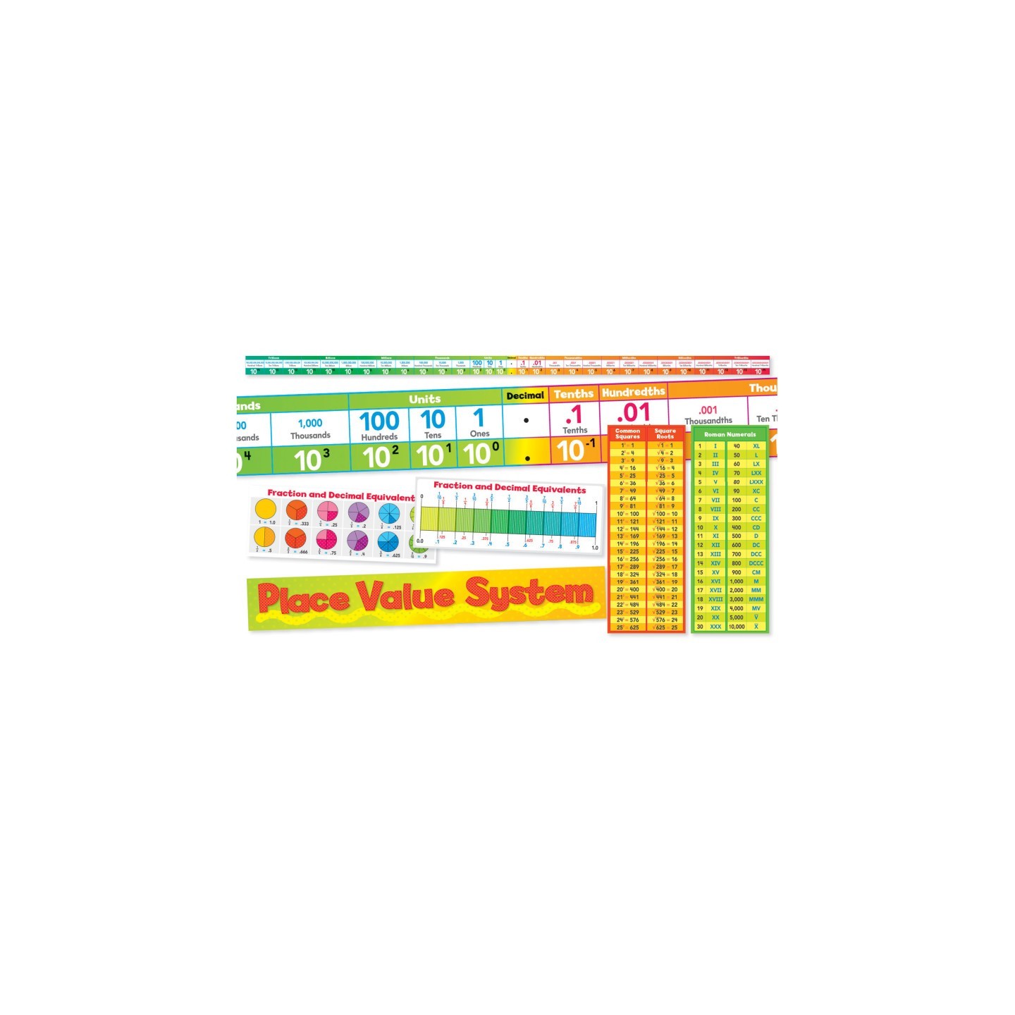 Scholastic Teaching Solutions Place Value System Bulletin Board Set