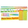 Scholastic Teaching Solutions Place Value System Bulletin Board Set