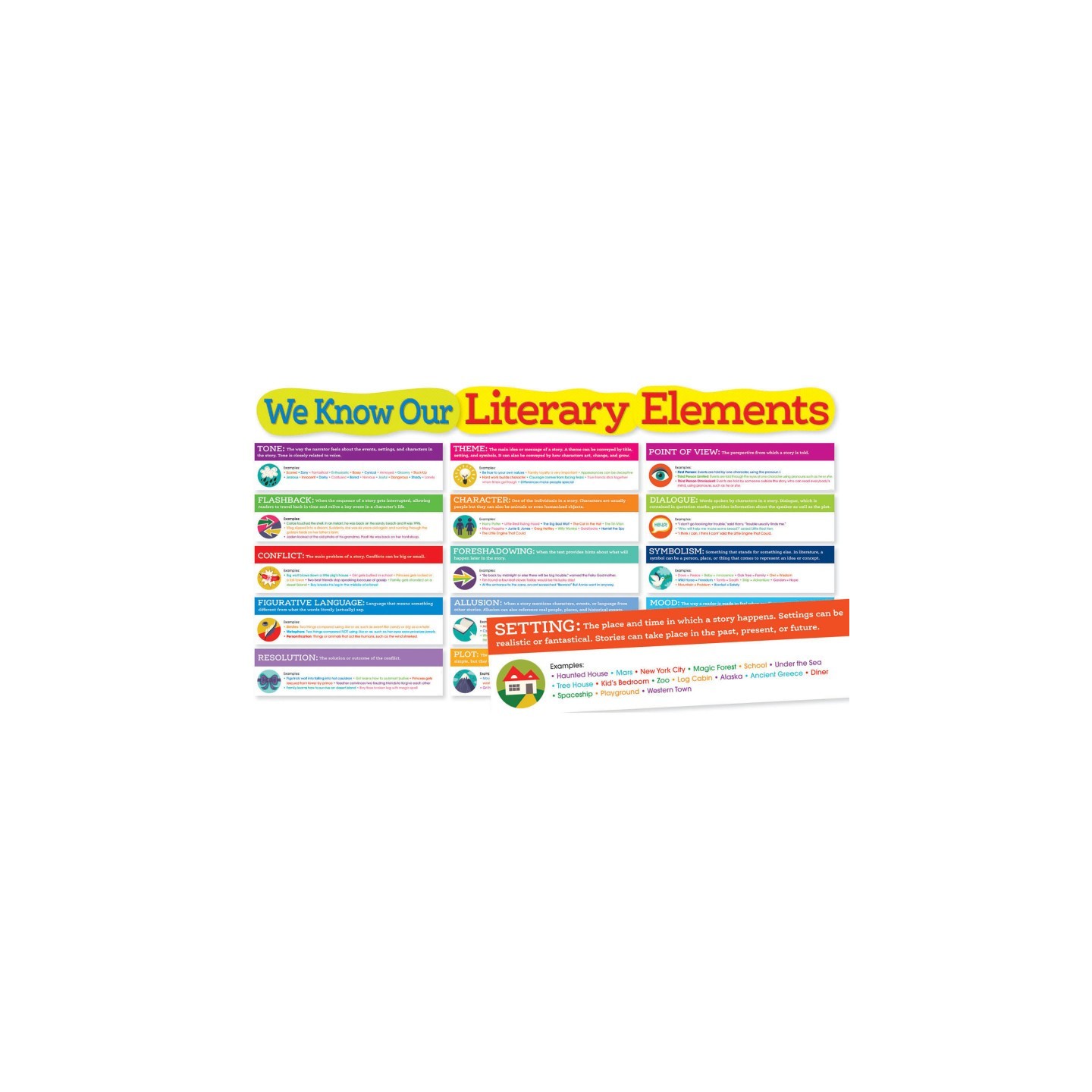 Scholastic Teaching Solutions Literary Elements Bulletin Board