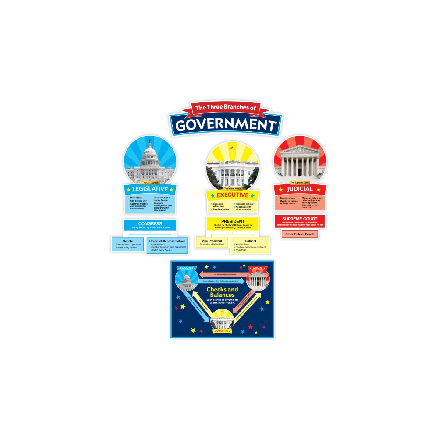 Scholastic Teaching Solutions Our Government: Bulletin Board