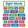 Scholastic Teaching Solutions Sight Words: Bulletin Board Set