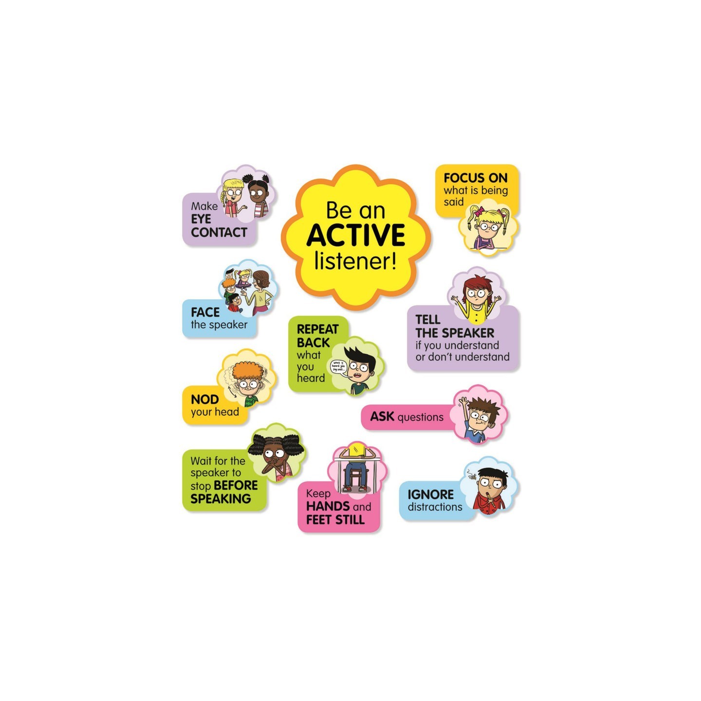 Scholastic Teaching Solutions Active Listening Bulletin Board Set