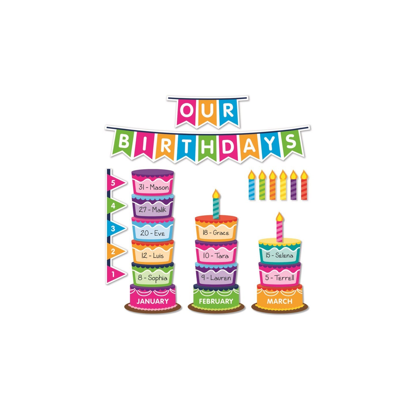 Scholastic Teaching Solutions Class Birthday Graph Bulletin Board