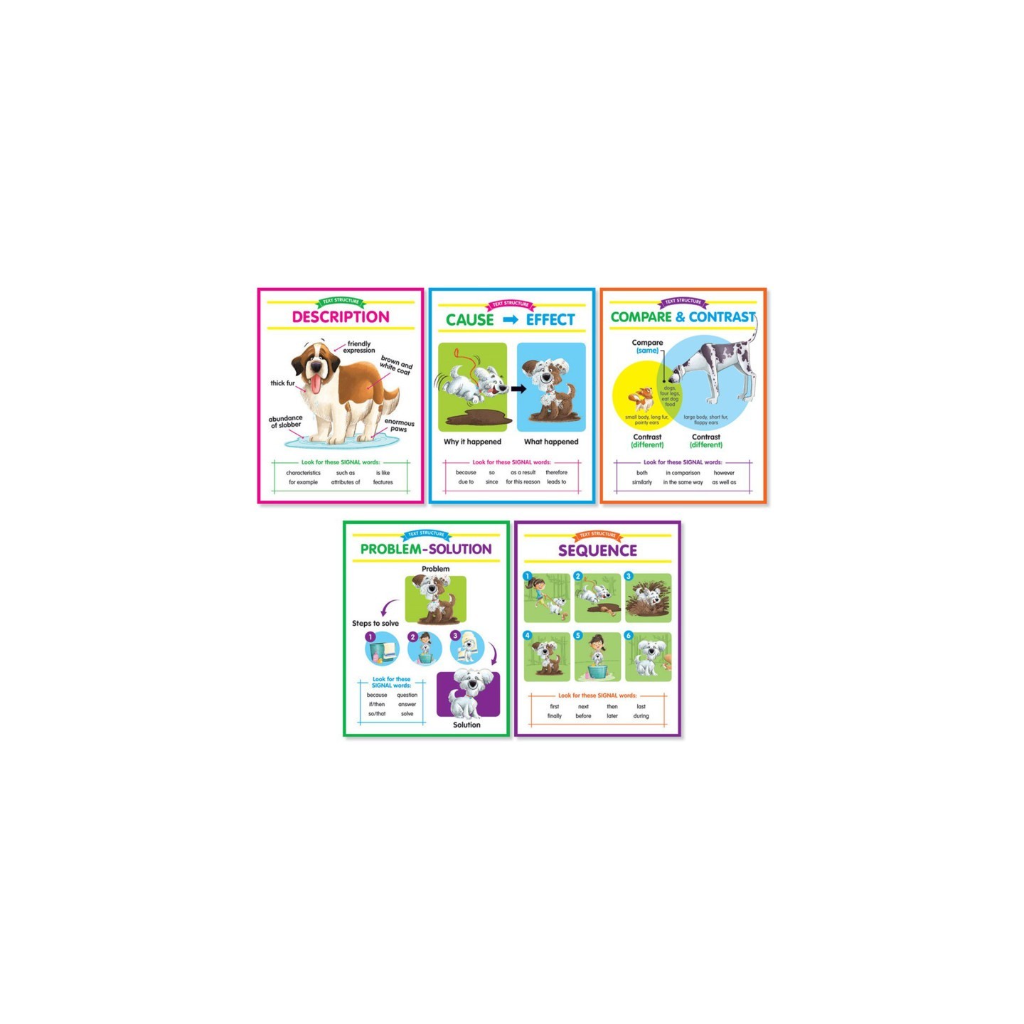 Scholastic Teaching Solutions Anchor Chart Set: Text Structures Bulletin Board Set