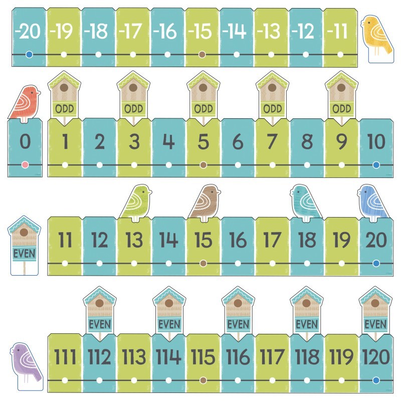 TREND On the Fence Number Line -20 to 120 Learning Set