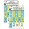 TREND On the Fence Number Line -20 to 120 Learning Set, 2 Sets