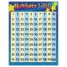 TREND Numbers 1-100 Learning Chart, 17" x 22"