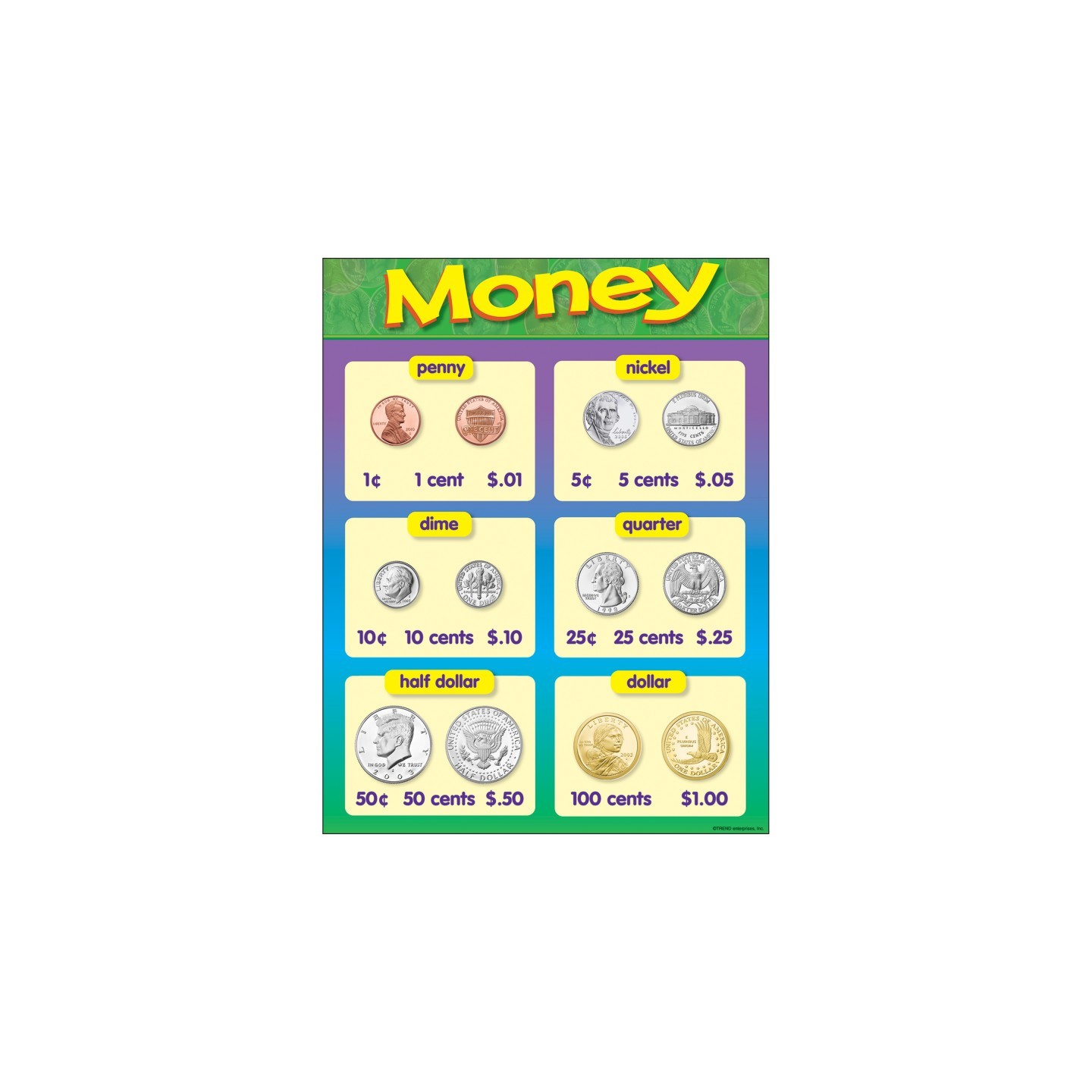 TREND Money Learning Chart, 17" x 22"