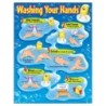 TREND Washing Your Hands Learning Chart, 17" x 22"