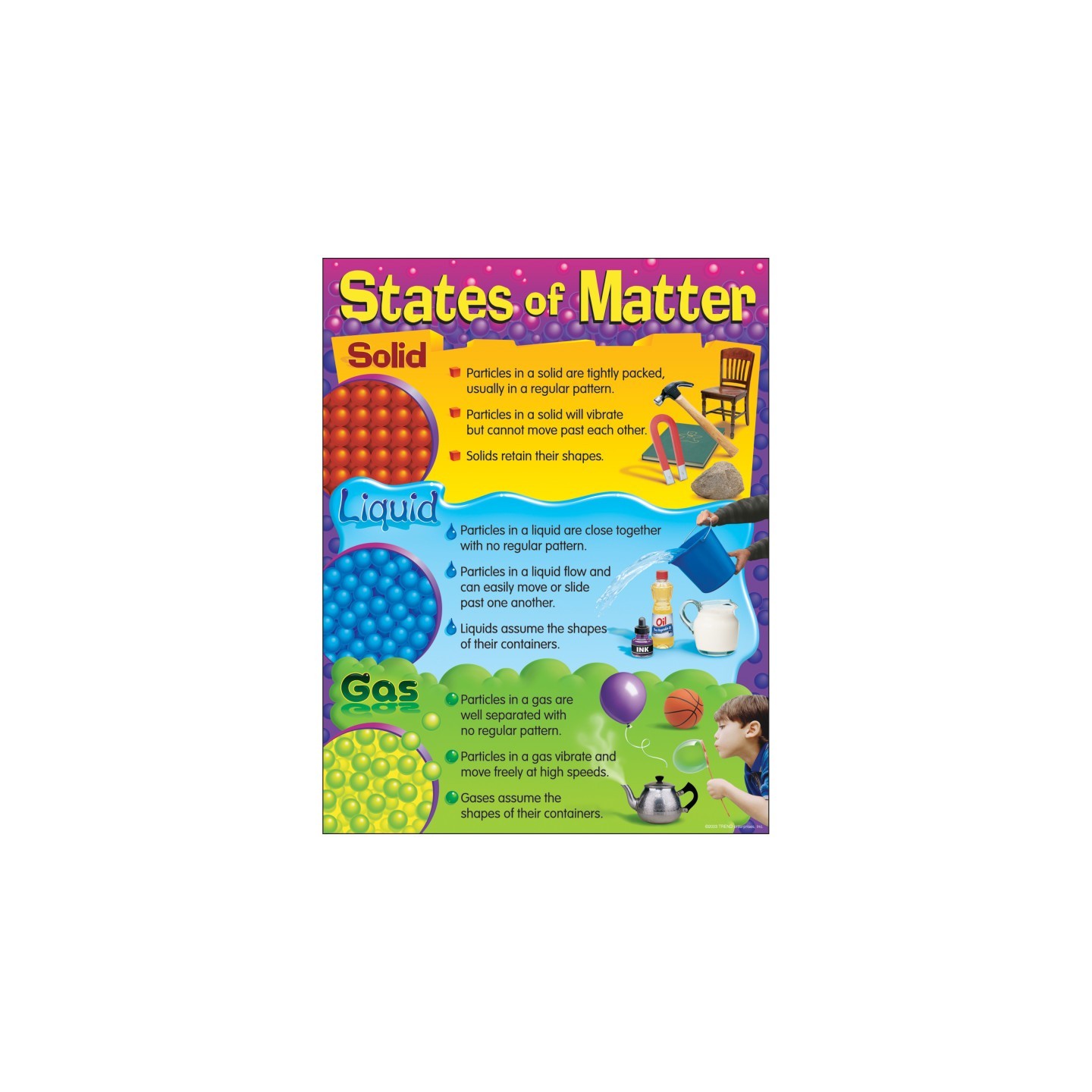 TREND States of Matter Learning Chart, 17" x 22"