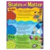 TREND States of Matter Learning Chart, 17" x 22"