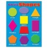 TREND Basic Shapes Learning Chart, 17" x 22"