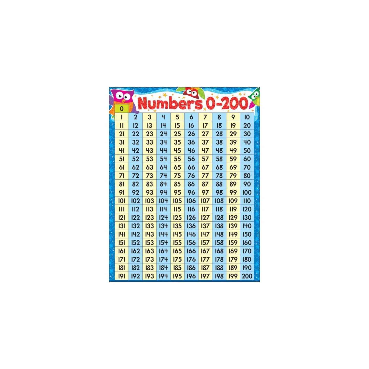 TREND Numbers 0-200 Owl-Stars!® Learning Chart, 17" x 22"