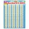 TREND Numbers 0-200 Owl-Stars!® Learning Chart, 17" x 22"