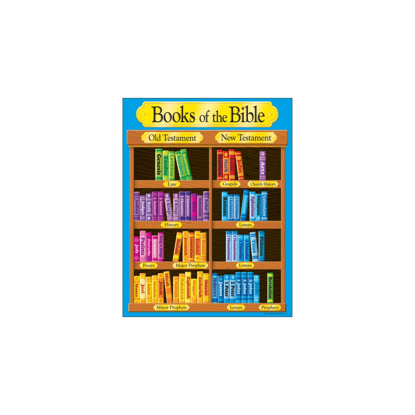 TREND Books of the Bible Learning Chart, 17" x 22"