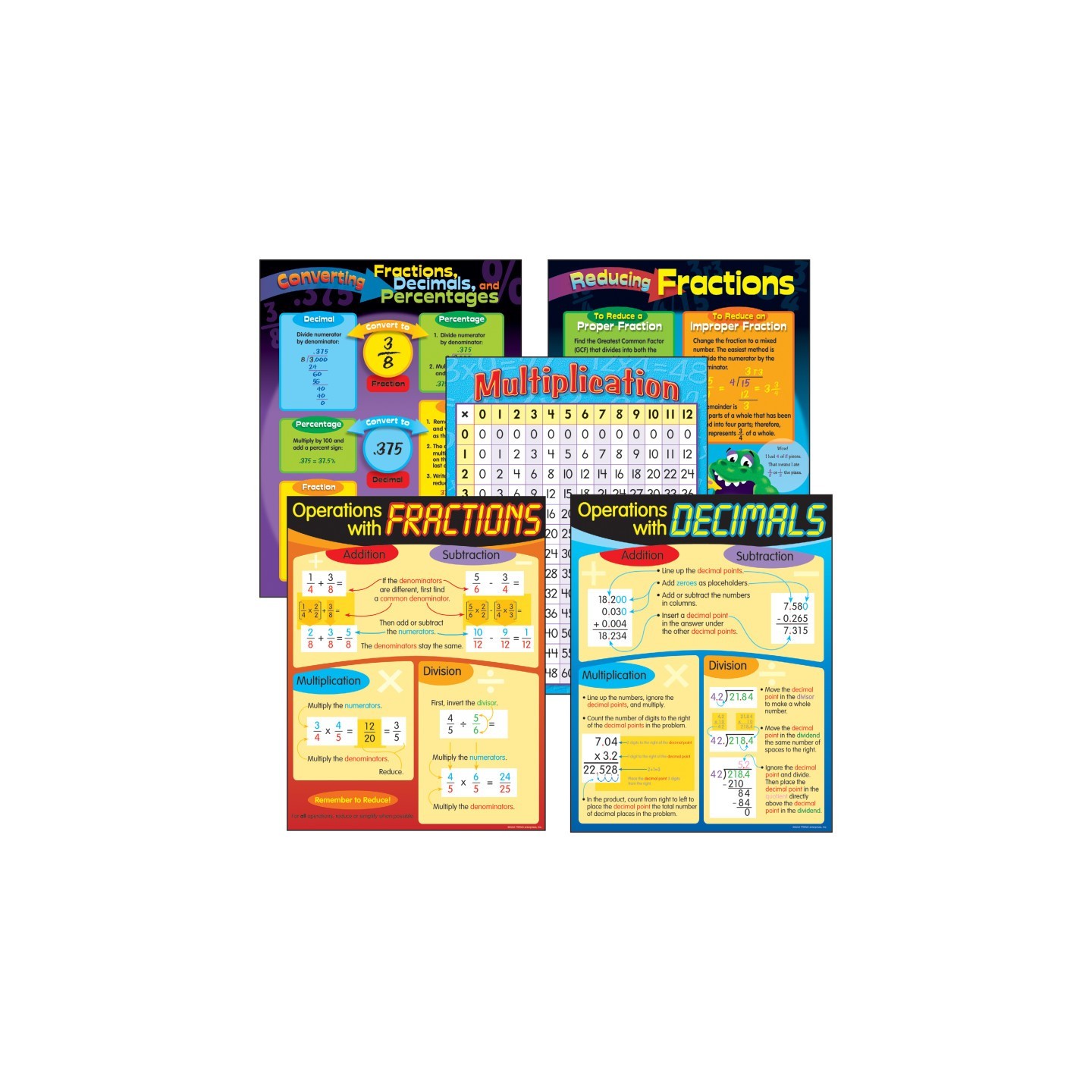 TREND Fractions & Decimals Learning Charts Combo Pack, Set of 5