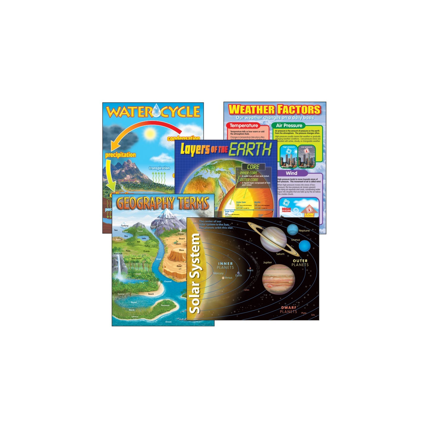 TREND Earth Science Learning Charts Combo Pack, Set of 5