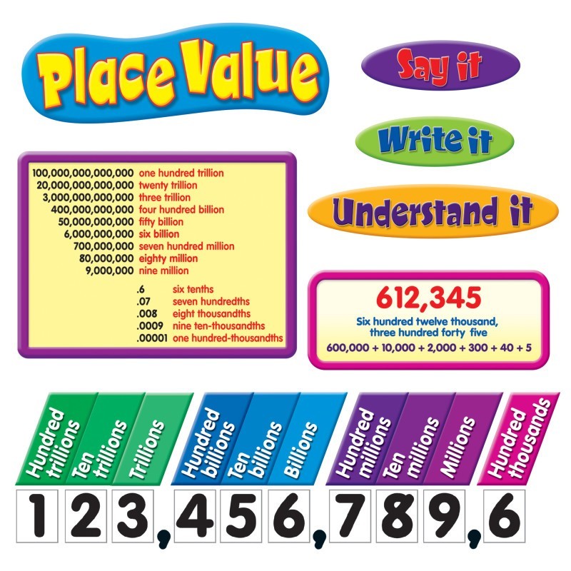 TREND Place Value Bulletin Board Set