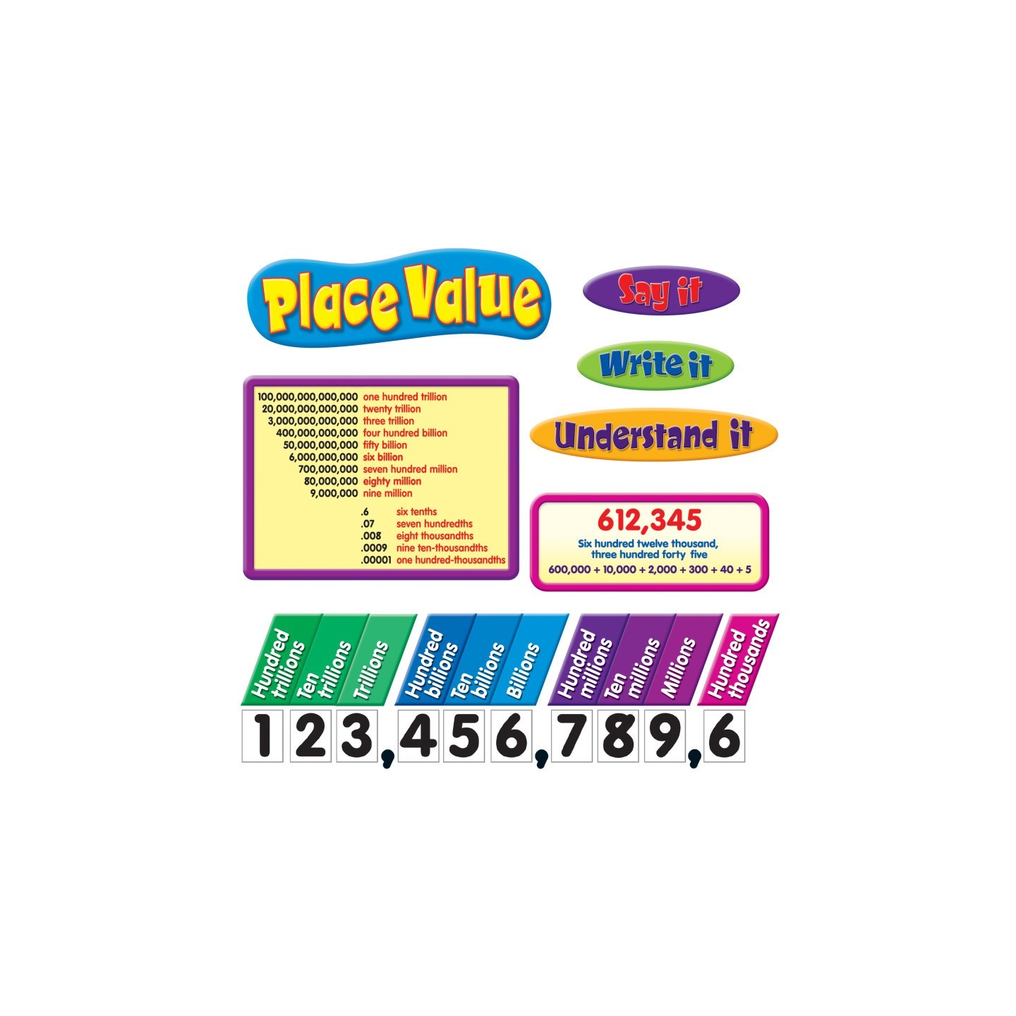 TREND Place Value Bulletin Board Set