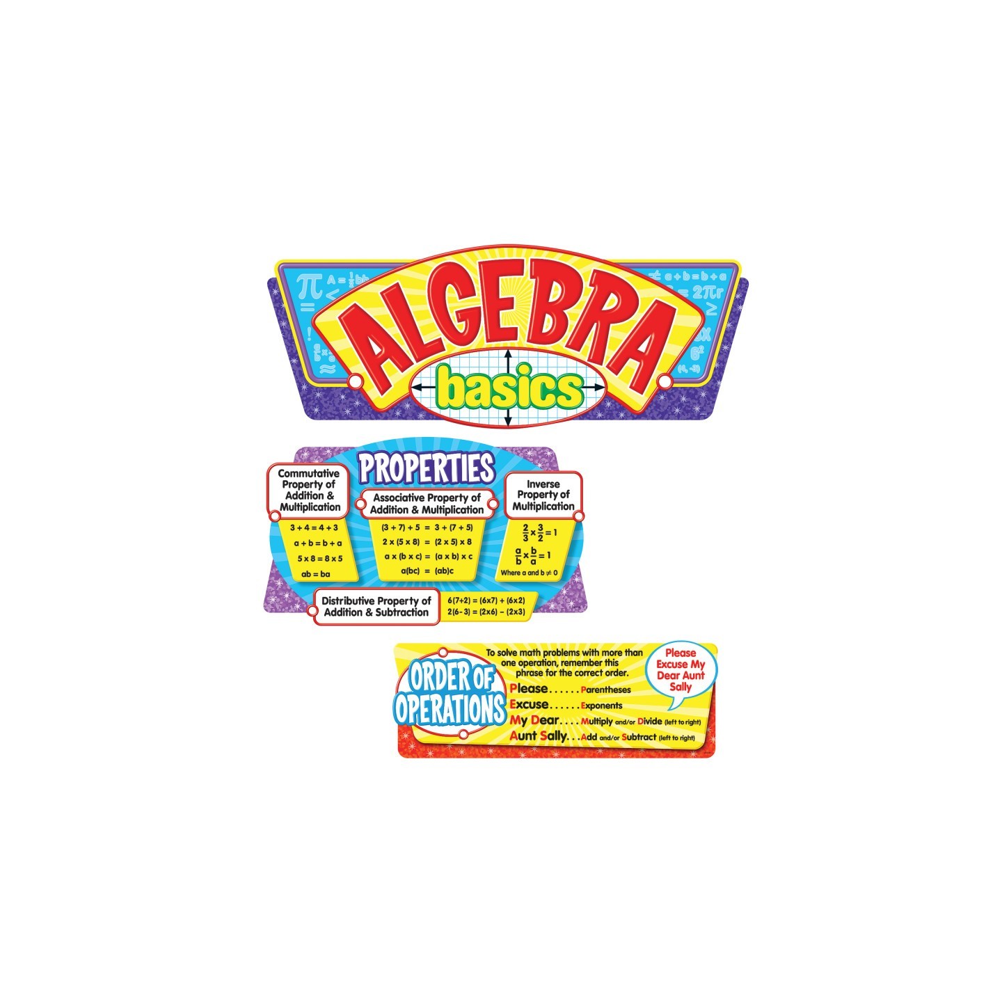 TREND Algebra Basics Bulletin Board Set