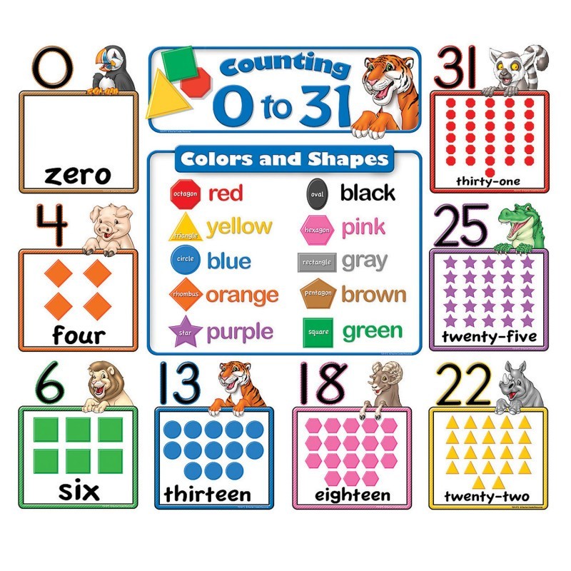 Teacher Created Resources® Counting 0 to 31 Bulletin Board, 6-3/4"W x 8-1/2"H, Grades K and up