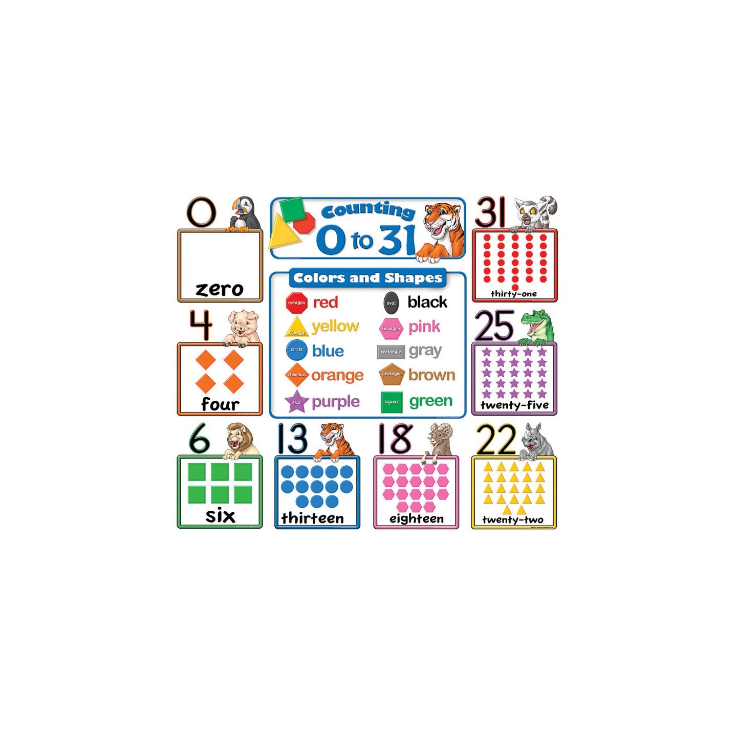 Teacher Created Resources® Counting 0 to 31 Bulletin Board, 6-3/4"W x 8-1/2"H, Grades K and up